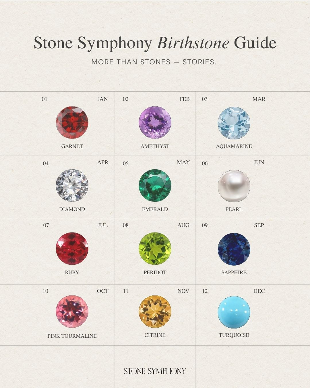 Stone Symphony Birthstone Guide — all 12 birthstones by month from January Garnet to December Turquoise — Stone Symphony