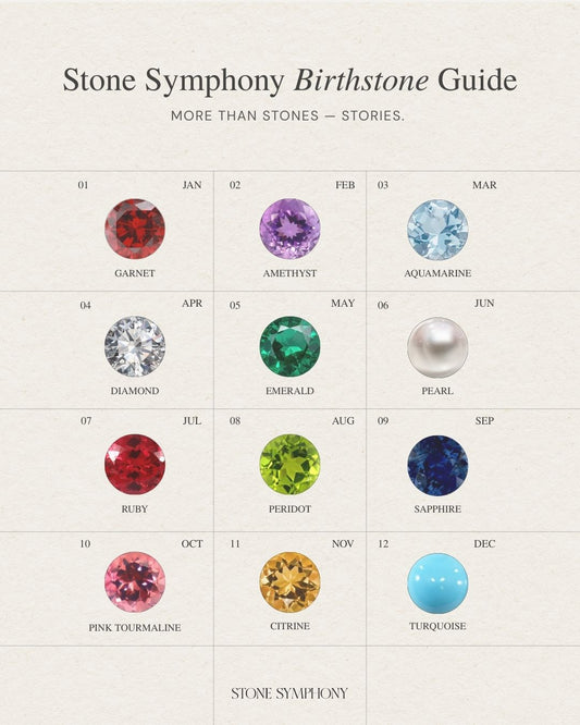 Stone Symphony Birthstone Guide — all 12 birthstones by month from January Garnet to December Turquoise — Stone Symphony